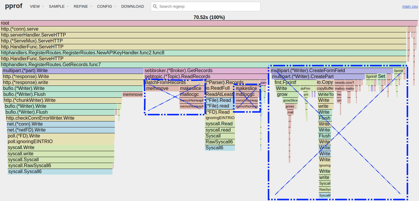 Profiling Seb, retrieving records, work to avoid